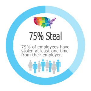 Employees_Steal